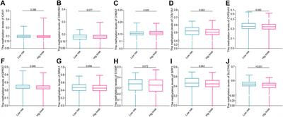 Construction of a redox-related gene signature for overall survival prediction and immune infiltration in non-small-cell lung cancer